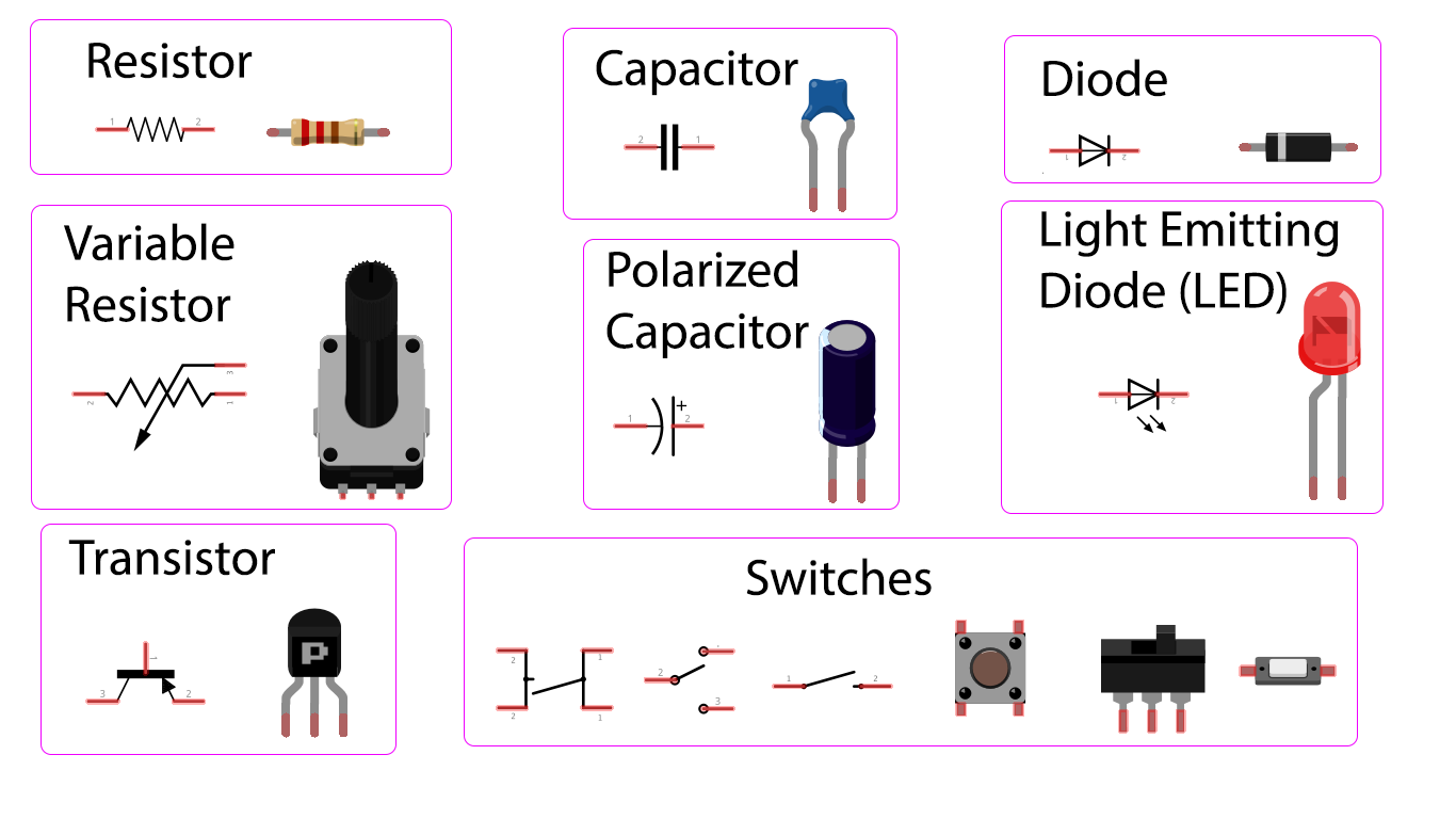 components and schematics