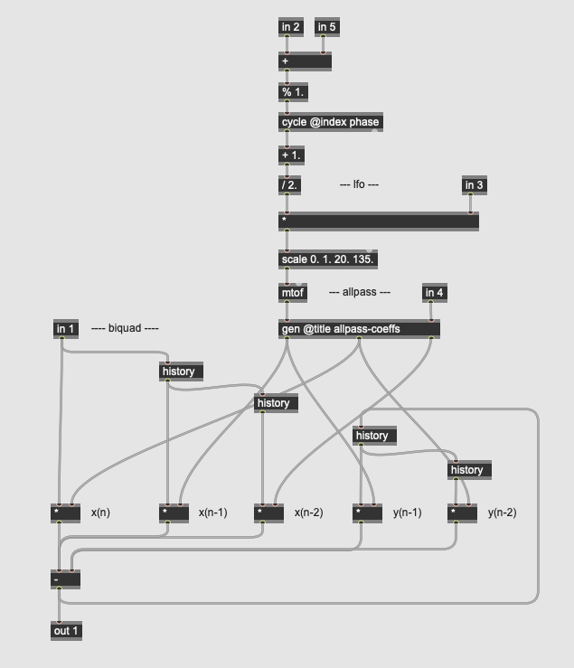 LFO allpass subpatch