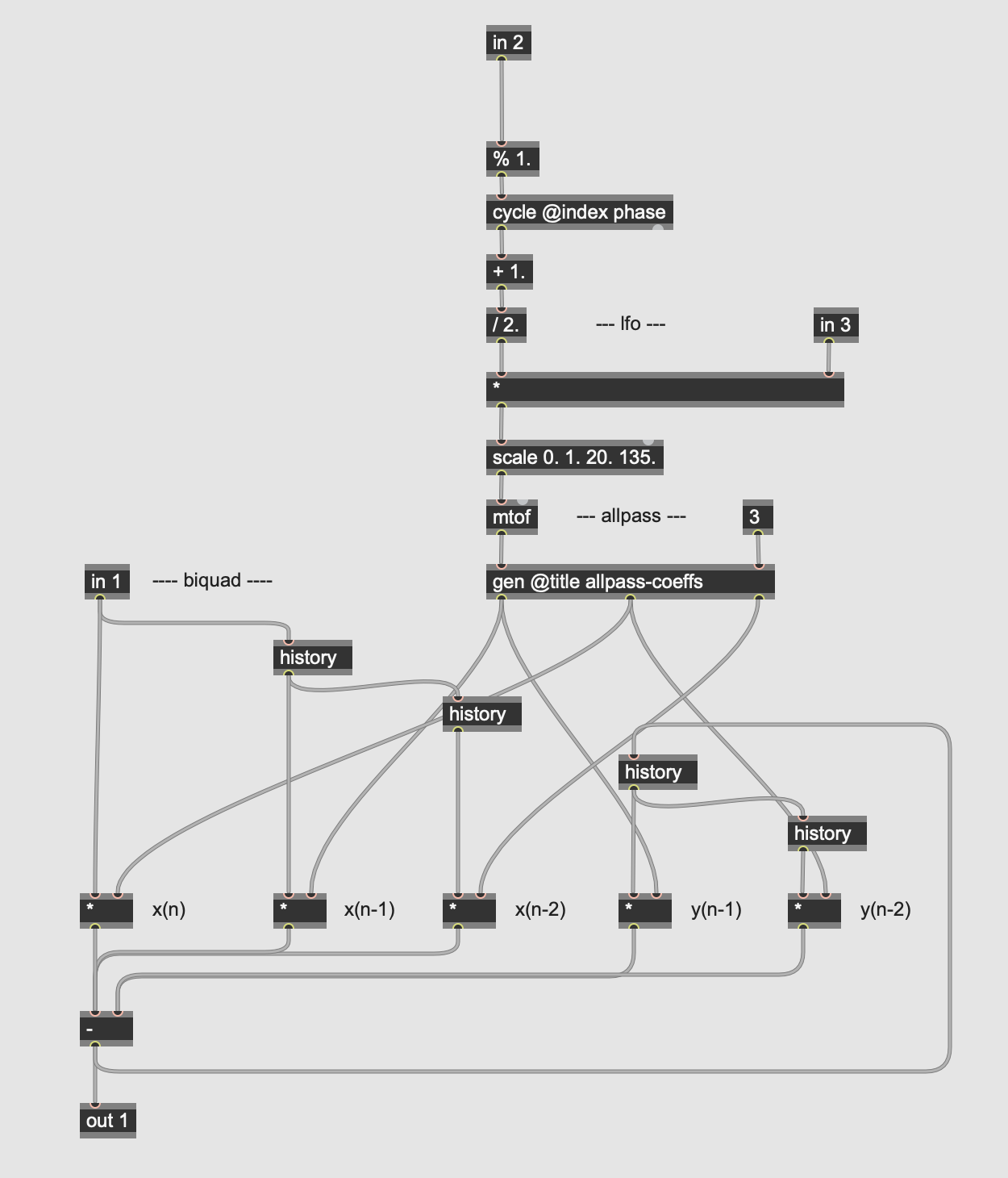 LFO allpass subpatch