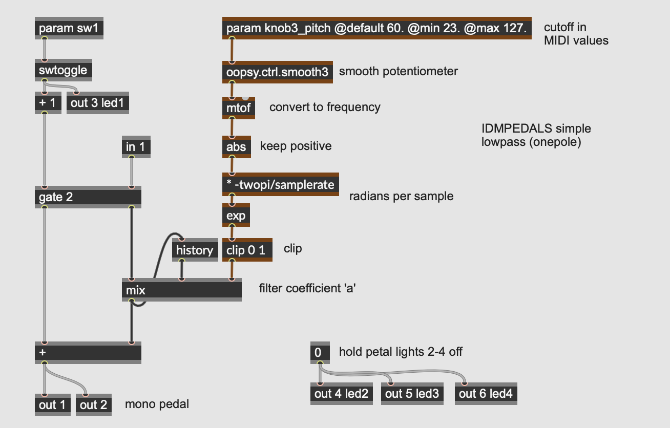 Lowpass patcher