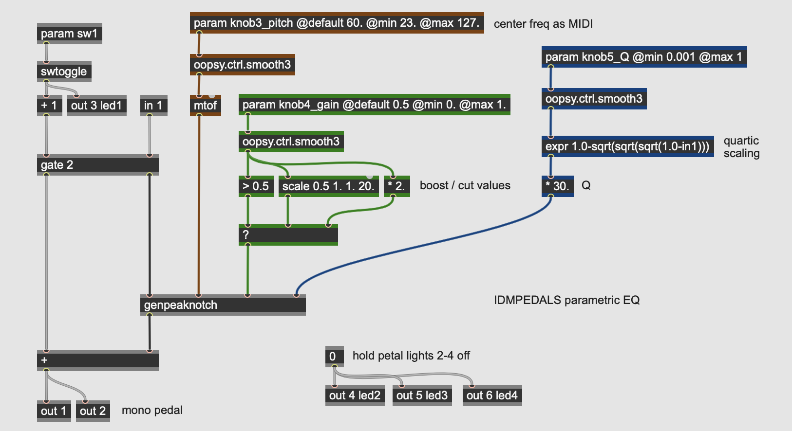 Parametric patcher