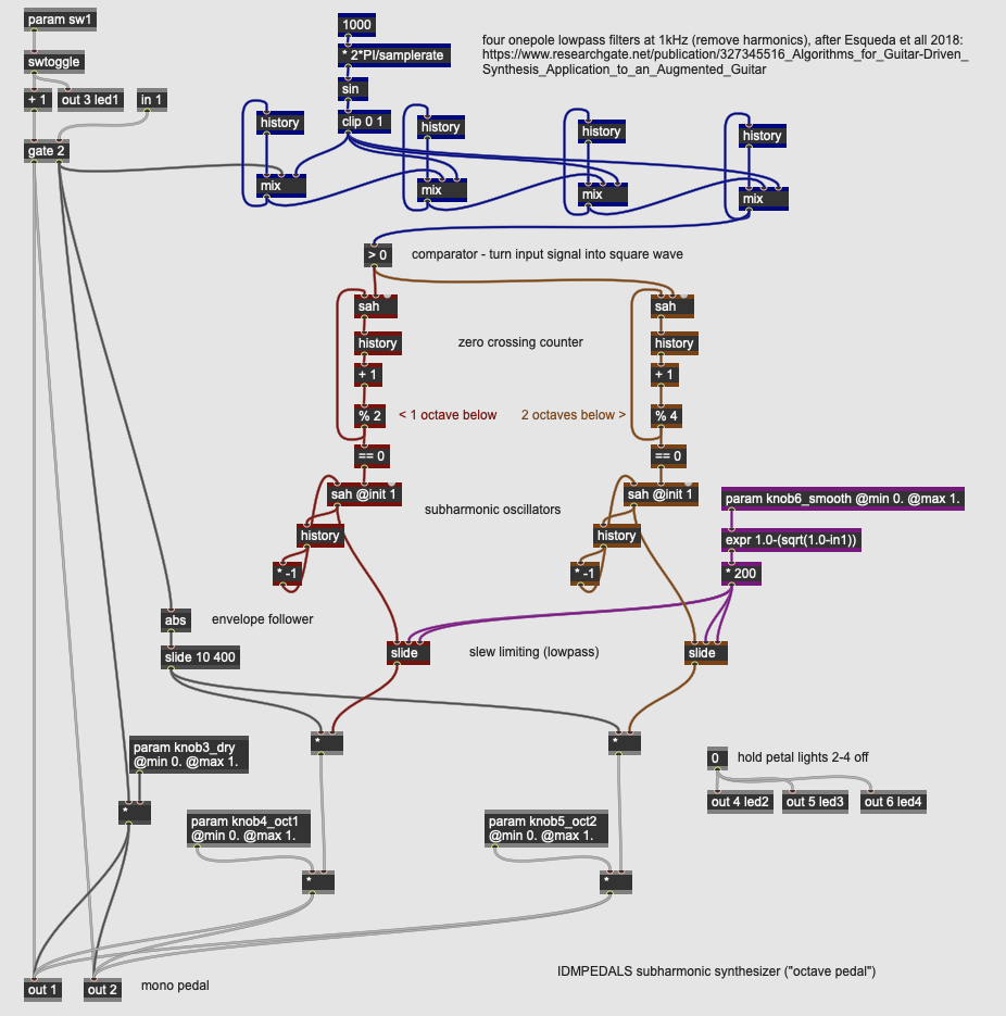 Subharmonic patcher