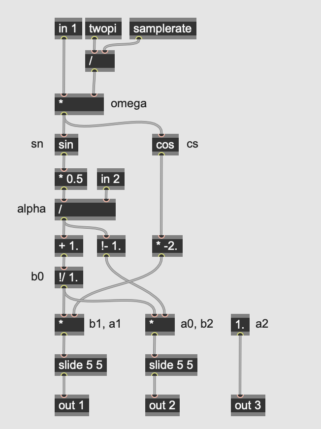 allpass coefficients subpatch