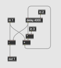 Freeverb allpass filter subpatcher