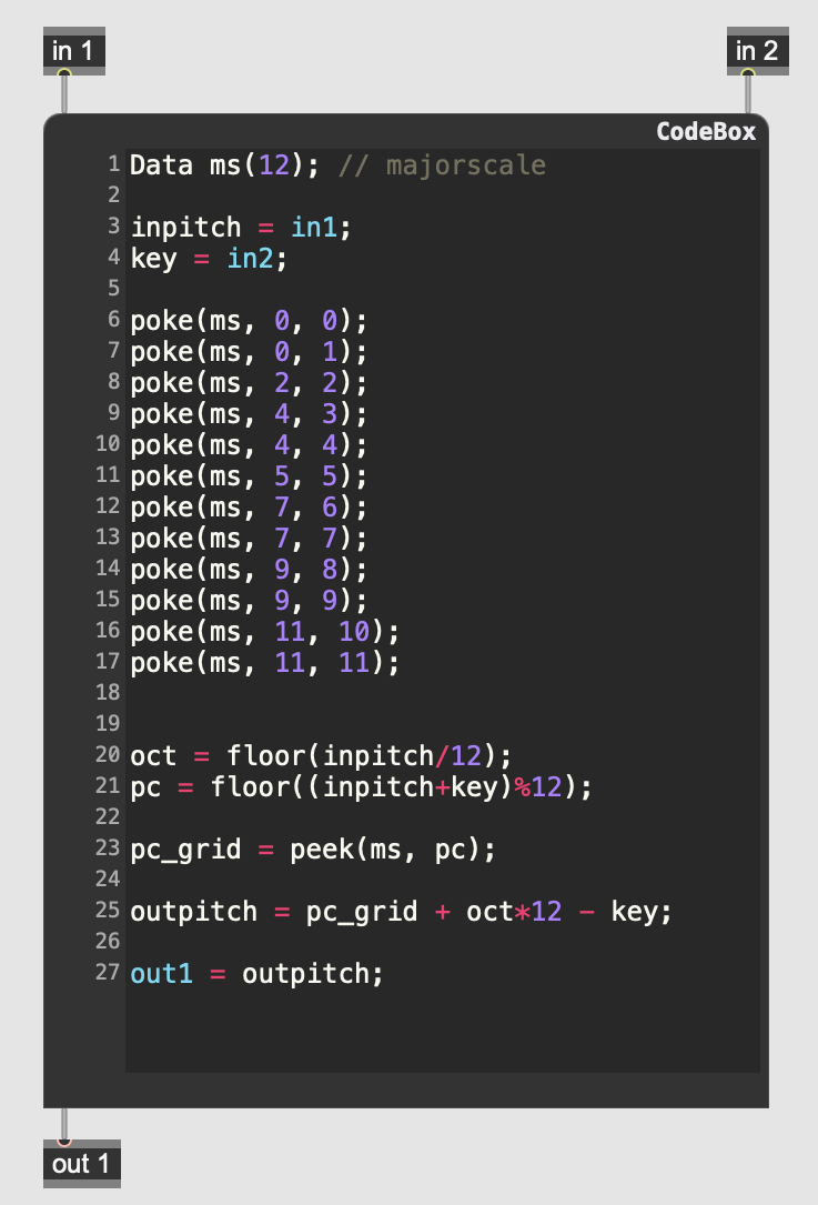 grid subpatcher