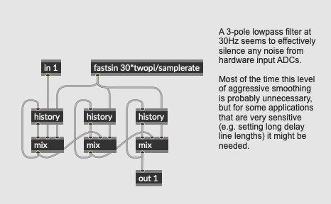 Oopsy smoothing subpatch