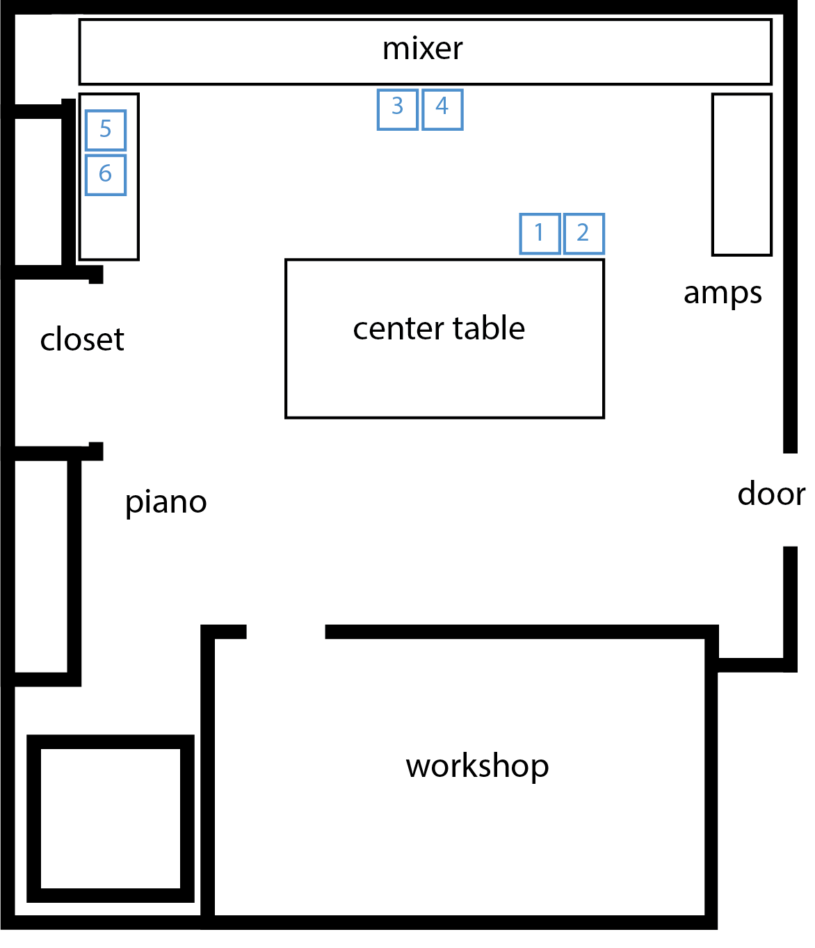 Audio Lab power locations
