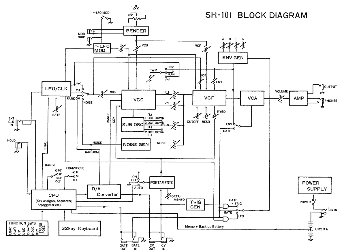SH-101 Block Diagram © Roland Corp.