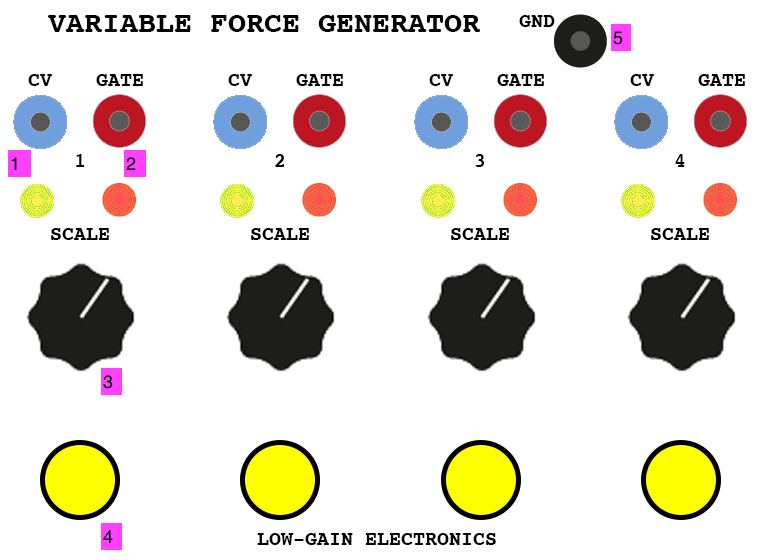 Variable Force Generator
