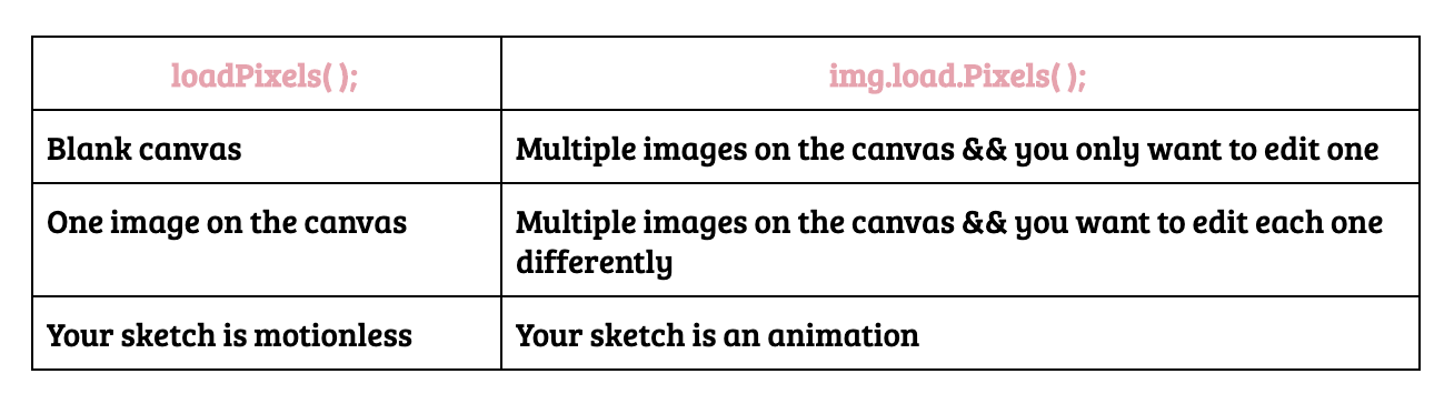 Image Array Code