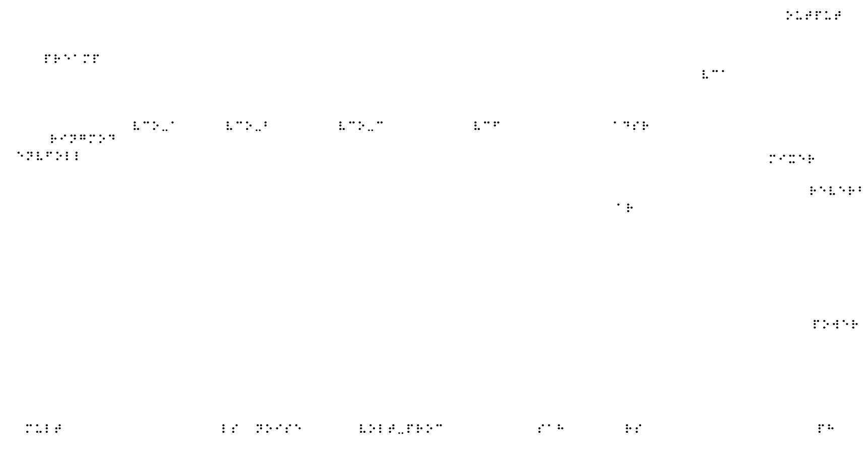 TTSH braille labels