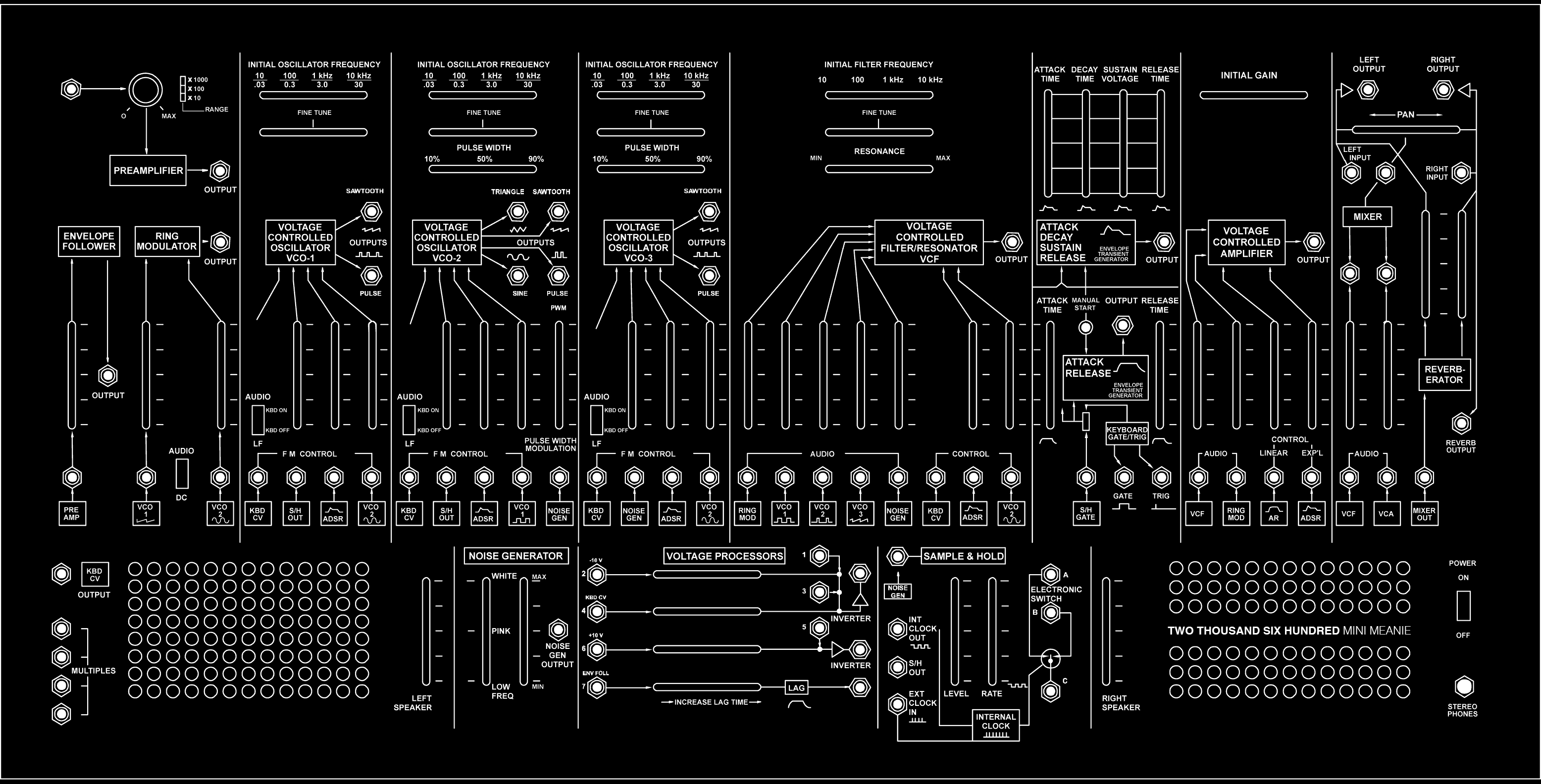 TTSH visual interface